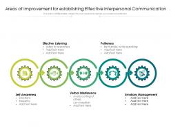 Areas of improvement for establishing effective interpersonal communication
