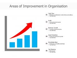 Areas Of Improvement In Organisation