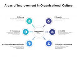 Areas Of Improvement In Organisational Culture