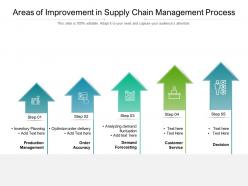 Areas Of Improvement In Supply Chain Management Process