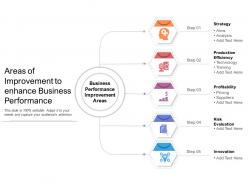 Areas Of Improvement To Enhance Business Performance