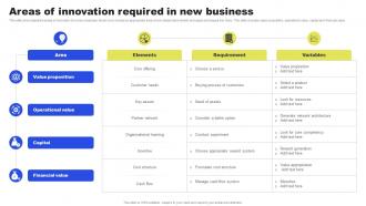 Areas Of Innovation Required In New Business