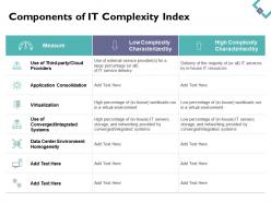 Areas Of It Complexity Powerpoint Presentation Slides