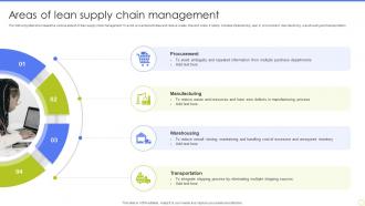 Areas Of Lean Supply Chain Management