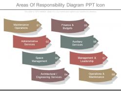 Areas of responsibility diagram ppt icon