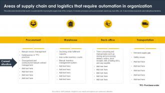Areas Of Supply Chain And Logistics That Require Automation In Organization Supply Chain And Logistics