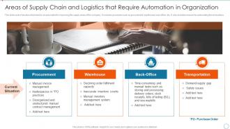Areas Of Supply Chain And Logistics That Require Improving Management Logistics Automation