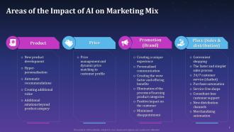 Areas Of The Impact Of Ai On Marketing Mix Artificial Intelligence For Brand Management