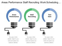 Areas Performance Staff Recruiting Work Scheduling Progressive Discipline