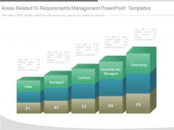 Areas Related To Requirements Management Powerpoint Templates