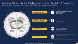 Areas To Address While Building International Logistics Framework