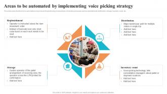 Areas To Be Automated By Implementing Voice Picking Logistics And Supply Chain Automation System