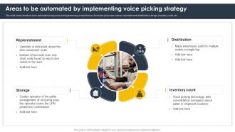 Areas To Be Automated By Implementing Voice Picking Strategy Supply Chain And Logistics Automation