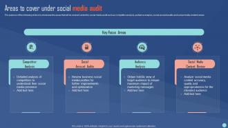 Areas To Cover Under Social Media Audit Social Media Channels Performance Evaluation Plan