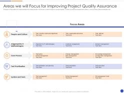 Areas we will focus for improving project quality assurance proposal of agile model for software development