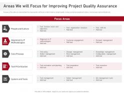 Areas we will focus for improving proposal agile development testing it ppt slides ideas