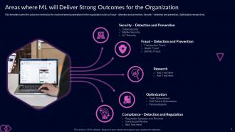 Areas Where ML Will Deliver Strong Outcomes For The Organization Proactive Customer Service Ppt Tips