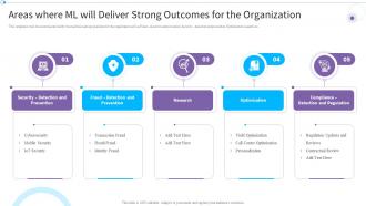 Areas Where Ml Will Deliver Strong Outcomes For The Reimagining It Service Post Pandemic World