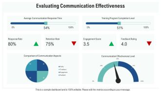 Aristotle Business Communication Training PPT Presentation AT Idea Impressive