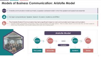 Aristotle Model Of Business Communication Training Ppt