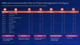 Armi and communication plan for project management in six sigma ppt powerpoint grid