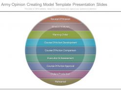 Army opinion creating model template presentation slides