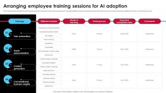 Arranging Employee Training Sessions For Ai Adoption Ai Driven Digital Transformation Planning DT SS