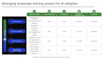 Arranging Employee Training Sessions For Ai Adoption Complete Guide Of Digital Transformation DT SS V