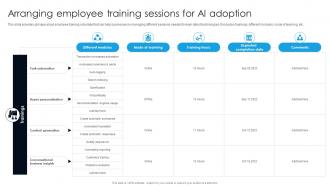 Arranging Employee Training Sessions For Ai Adoption Digital Transformation With AI DT SS