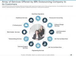 Array Of Services Offered Strategies Improve Customer Attrition Rate Outsourcing Company