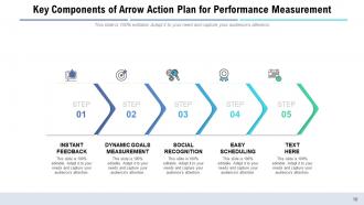 Arrow Action Plan Business Growth Development Conversion Process Management