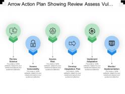 Arrow action plan showing review assess vulnerability risk develop implement and monitor