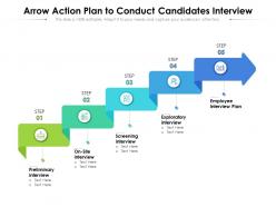 Arrow action plan to conduct candidates interview