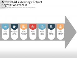Arrow chart exhibiting contract negotiation process