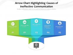 Arrow chart highlighting causes of ineffective communication