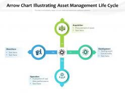 Arrow chart illustrating asset management life cycle