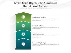 Arrow chart representing candidate recruitment process