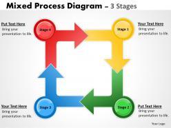Arrow diagram for business process cycle