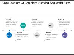 Arrow Diagram Of Chronicles Showing Sequential Flow Of Events