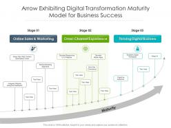 Arrow exhibiting digital transformation maturity model for business success