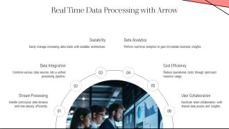 Arrow For Business Data Representation PPT Demonstration AT Attractive Images