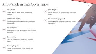 Arrow For Business Data Representation PPT Demonstration AT Pre-designed Images