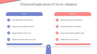 Arrow For Business Data Representation PPT Demonstration AT Template Best
