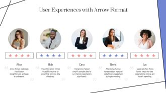 Arrow For Business Data Representation PPT Demonstration AT Idea Best