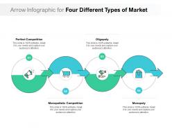 Arrow infographic for four different types of market