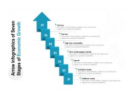 Arrow infographics of seven stages of economic growth