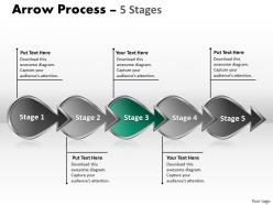 Arrow process 5 stages 26