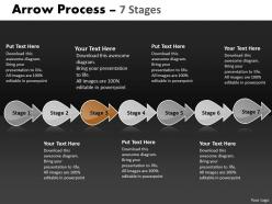 Arrow process 7 stages 7