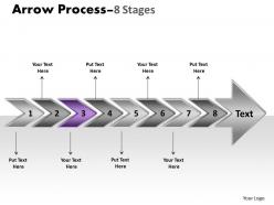 Arrow process 8 stages 2