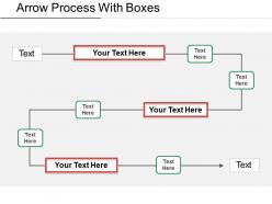 Arrow process with boxes